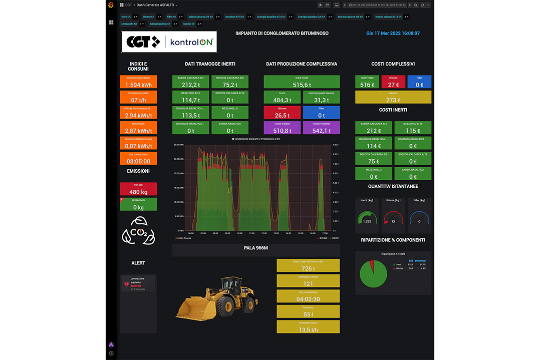 Accordo CGT S.p.A. e Tecno S.r.l. per il monitoraggio degli impianti produttivi