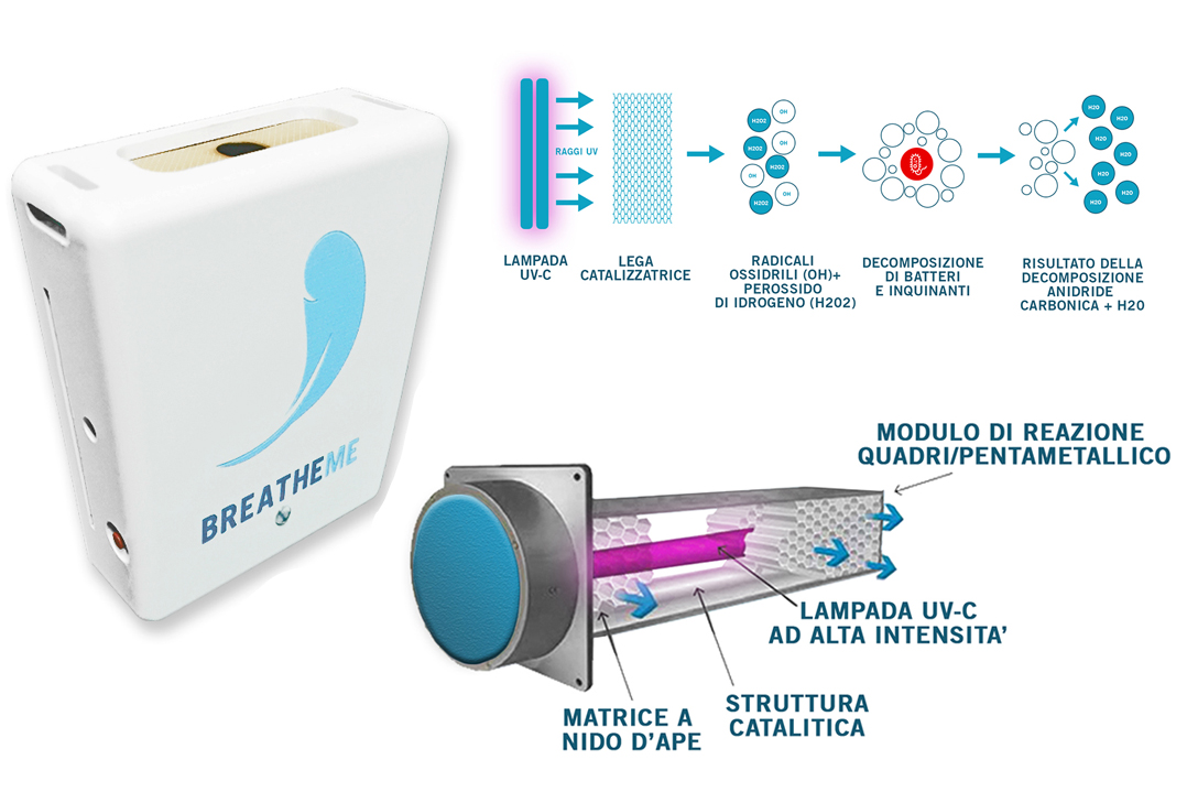 La sanificazione ambientale più evoluta si ispira alla natura